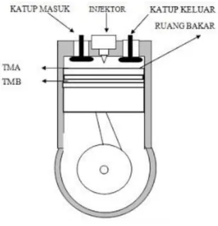 Gambar 2.6. Motor diesel 