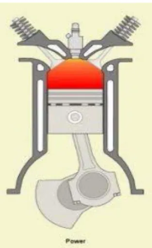 Gambar 2.8. Proses langkah hisap 