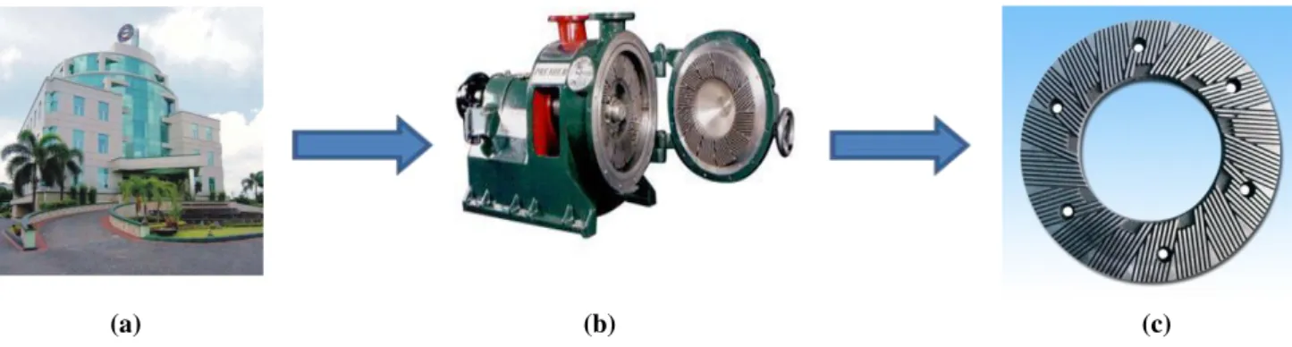 Gambar 1. (a) PT. Pura Barutama PM.8 (b) Mesin Refining (c) Disc refiner  2.Bahan dan Metode Penelitian 