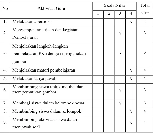 Tabel 4.8: hasil pengamatan aktivitas Guru Siklus II 