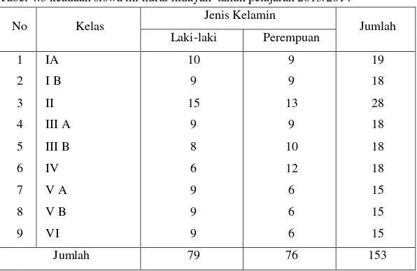 Tabel 4.3 keadaan siswa mi nurul hidayah  tahun pelajaran 2013/2014 