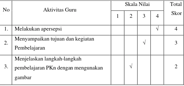 Tabel 4.5 hasil pengamatan Aktivitas Guru Siklus I 