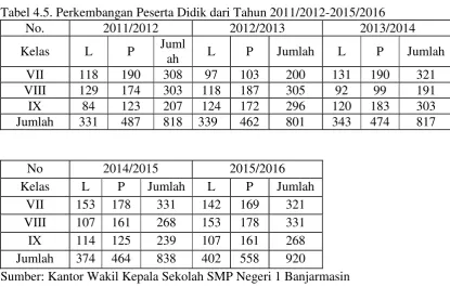 Tabel 4.6. Daftar Keadaan Sarana 