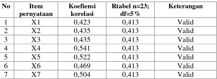 Tabel 1.9