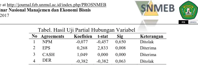 Tabel. Hasil Uji Partial Hubungan Variabel Koefisien  t-stat  -0,077 -0,457 