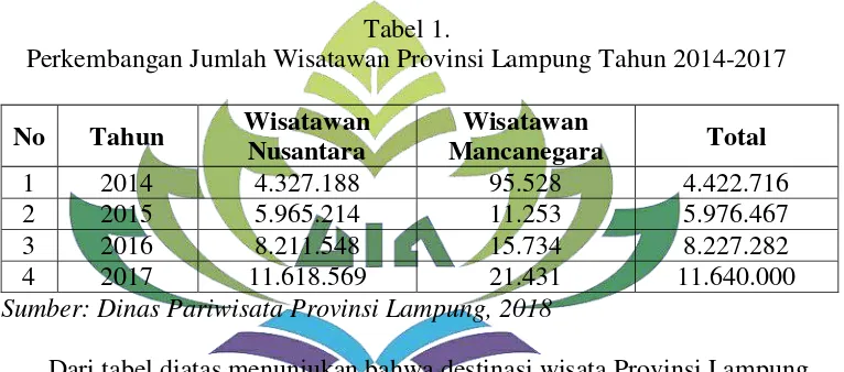 Tabel 1. Perkembangan Jumlah Wisatawan Provinsi Lampung Tahun 2014-2017 