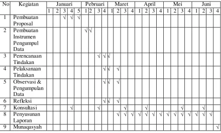 Tabel 3.2  Jadwal Penelitian 