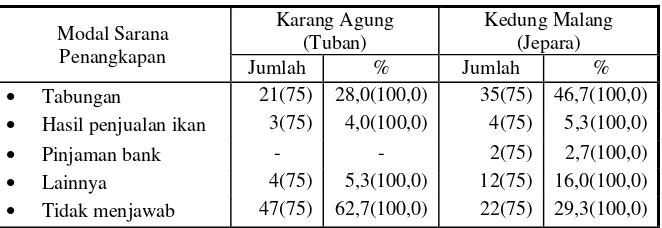 Tabel  1 