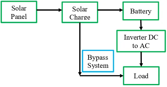 Gambar 2.8 Diagram sistem tenaga panel surya 