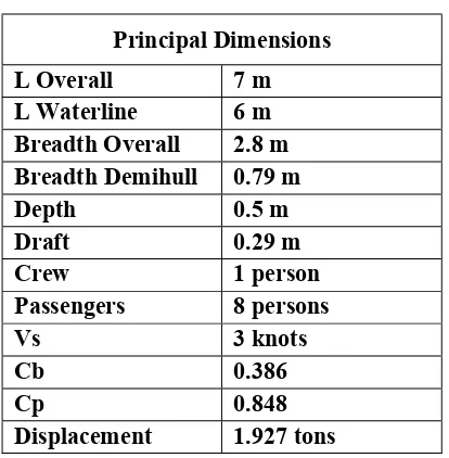 Tabel 4.2 Principal dimension 