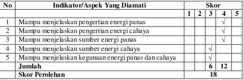 Tabel 4.7  Kemampuan Memahami Materi Energi Gerak dan Cahaya Kelompok III  Melalui Media Gambar Pada Siklus I 