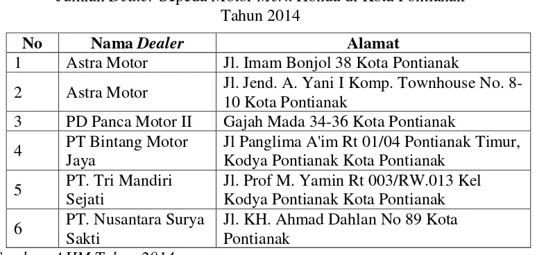 Tabel 1.1 Astra Honda Motor 