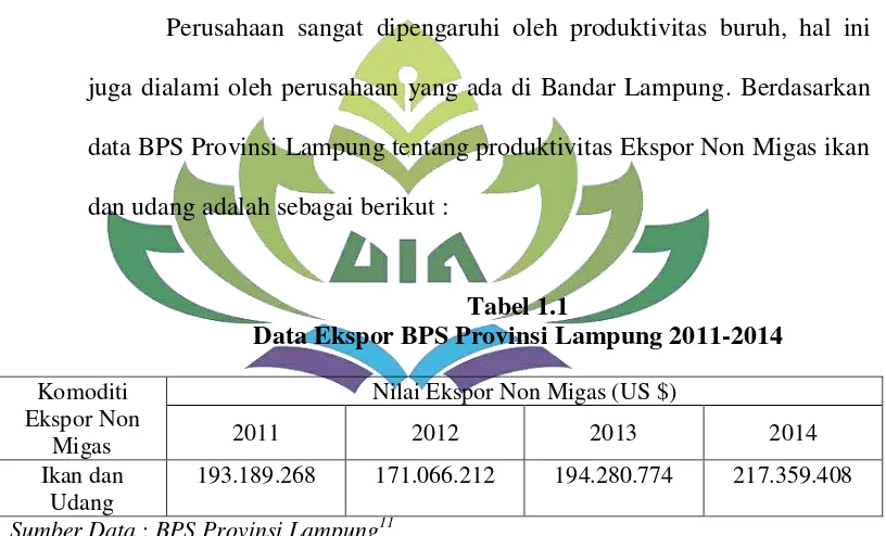 Tabel 1.1 Data Ekspor BPS Provinsi Lampung 2011-2014 