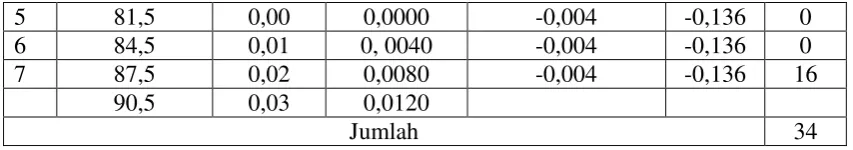 tabel = 11,07 