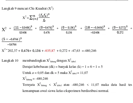 membandingkan X2hitung dengan X2tabel Derajat kebebasan (dk) = banyak kelas (k) – 1 = 6 – 1 = 5 