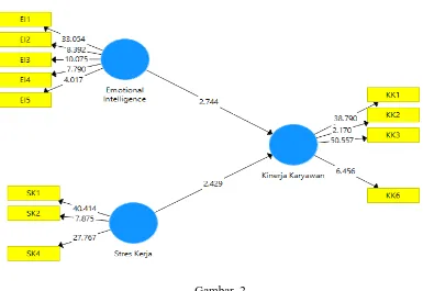 Tabel 2. Composite Reliability, AVE dan Cronbach’s Alpha 