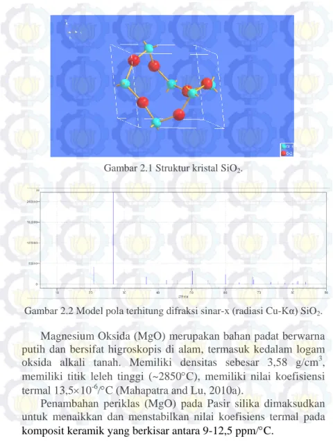 Gambar 2.1 Struktur kristal SiO 2 . 