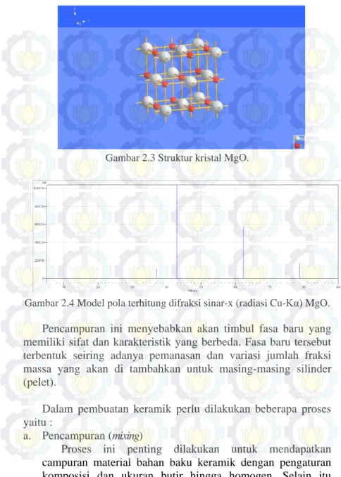 Gambar 2.3 Struktur kristal MgO. 