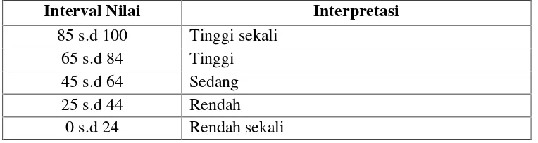 Table 3.1. Interpretasi Data