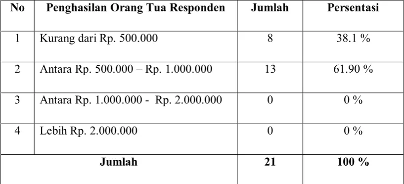 Table 3 