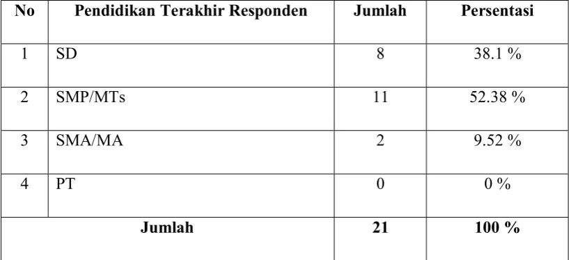 Tabel 5 