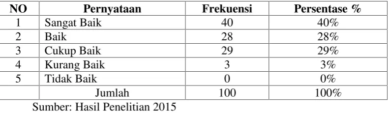 Tabel 4.12. Komunikatif terhadap pasien
