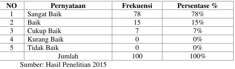 Tabel 4.16. Tekun dan konsisten