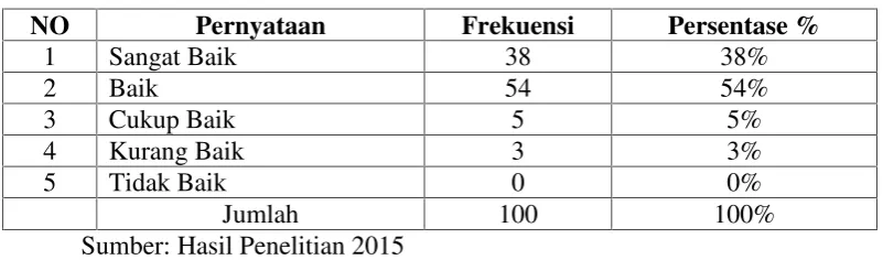 Tabel 4.9. Tidak membeda-bedakan status pasien
