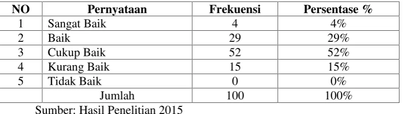 Tabel 4.11. Peka terhadap keadaan pasien