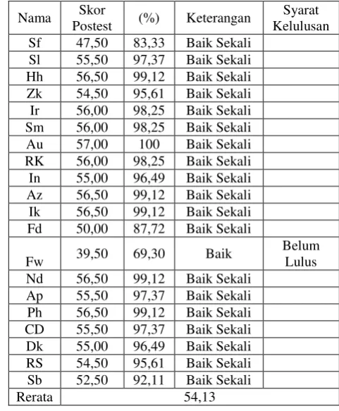 tabel 1, 