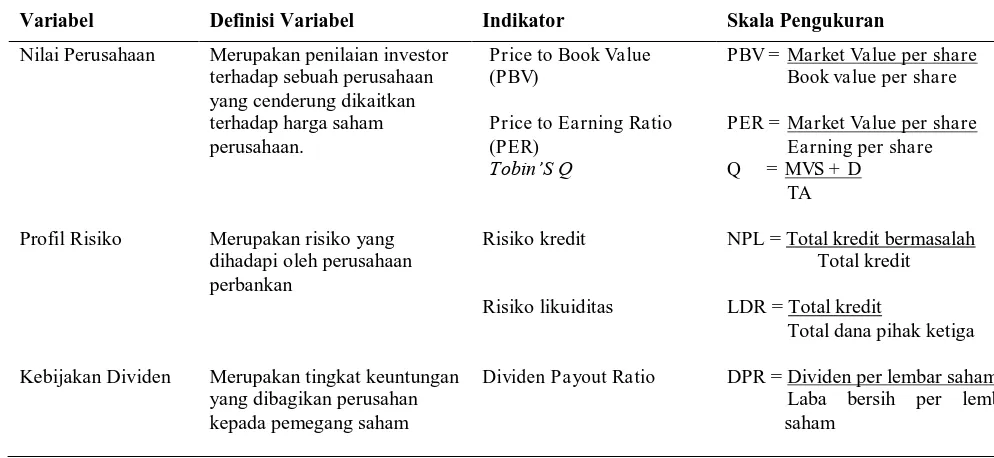Tabel 2. Definisi Operasional dan Pengukuran Variabel 