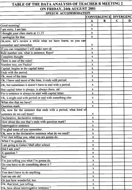 TABLE OF THE DATA ANALYSIS OF TEACHER B TVIEETING 2