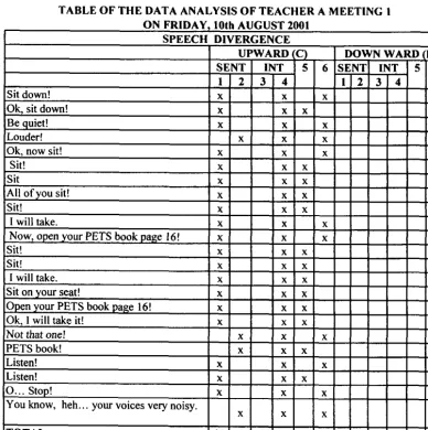 TABLE OF THE DATA ANALYSIS OF TEACHER A MEETING I