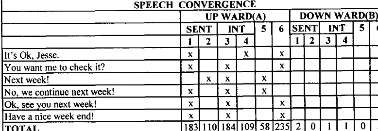 TABLE OF THE DATA ANALYSIS OF TEACHER A MEETING 2