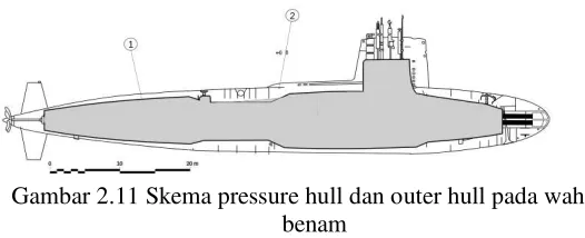 Gambar 2.12 Fuel Cell Module 