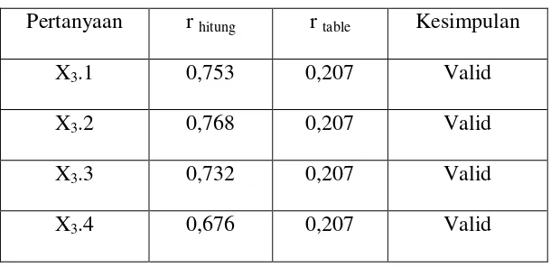 Tabel 4.10 