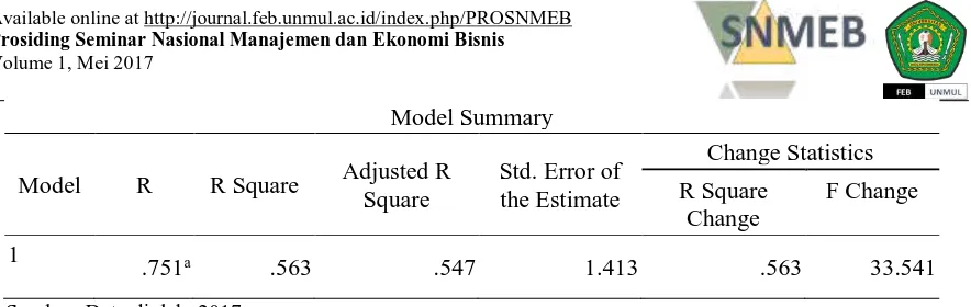Tabel 4. Hasil Uji Ketepatan Model (Uji F)                       ANOVAb 