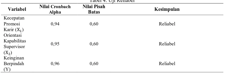 Tabel 4. Uji Reliabel  Nilai Pisah 