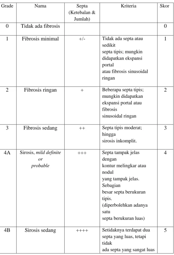 Tabel 7. Laennec Scoring System 