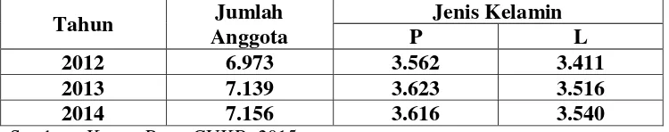  TABEL 1.2 CREDIT UNION KHATULISTIWA BAKTI  