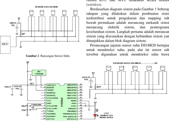 Gambar 3. Rangkaian Modul Slave mengukur  distribusi  suhu  bawah  permukaan  dapat 