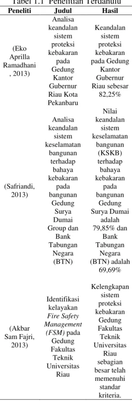 Tabel 1.1  Penelitian Terdahulu 