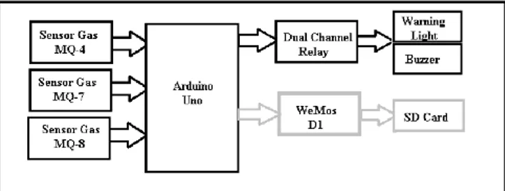 Gambar 1. Diagram kerja sistem 
