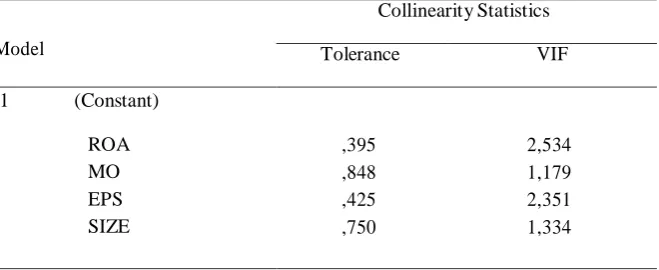 Tabel 3.1. One-Sample Kolmogorov-Smirnov Test 