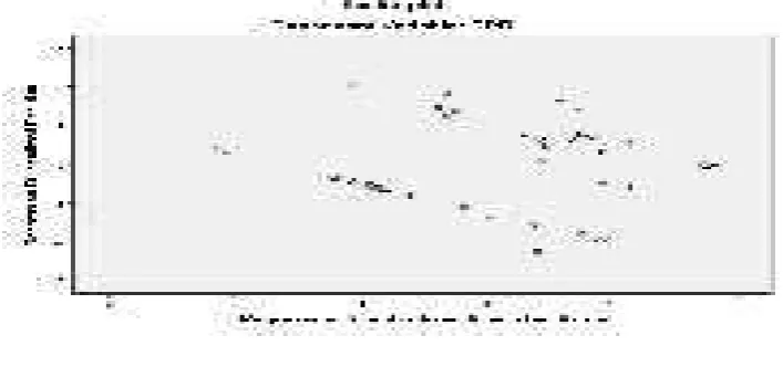 Tabel 3.3 Output Durbin_Watson 