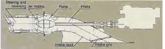 Gambar 2.1. Bentuk umum dari sistem propulsi waterjet 