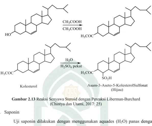Gambar 2.13 Reaksi Senyawa Steroid dengan Pereaksi Liberman-Burchard (Chintya dan Utami, 2017: 25) 
