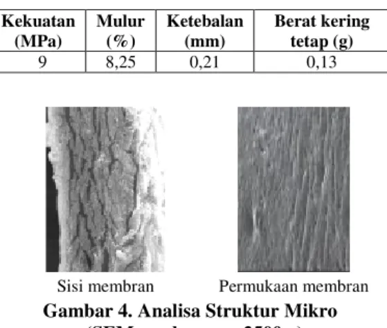 Tabel 2. Karakteristik Membran Alginat Kekuatan (MPa) Mulur(%) Ketebalan(mm) Berat keringtetap (g) 9 8,25 0,21 0,13
