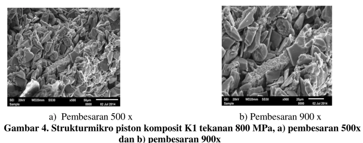 Gambar 4. Strukturmikro piston komposit K1 tekanan 800 MPa, a) pembesaran 500x  dan b) pembesaran 900x  