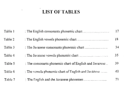Table 1 : The English consonants phonemic chart ...................... . 